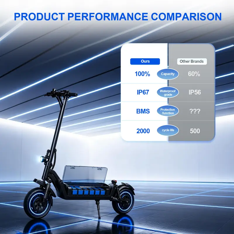 CBJJ HY05 E-Bike Battery 48V 30Ah - 1440Wh, 30A Smart BMS